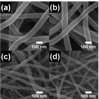 Fig. 4 는 500 o C 에서  열처리  후에  얻어진  순수한  α- α-Fe 2 O 3 나노와이어와 Fe-doped TiO 2 / α-Fe 2 O 3  core-shell  나 노와이어 구조의 XRD 회절결과를 보여준다