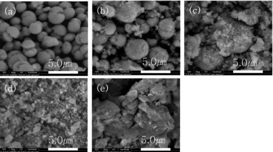 Fig. 4. FE-SEM image of CaWO 4 :Sm phosphors for various Sm concentration at 500 o C annealing