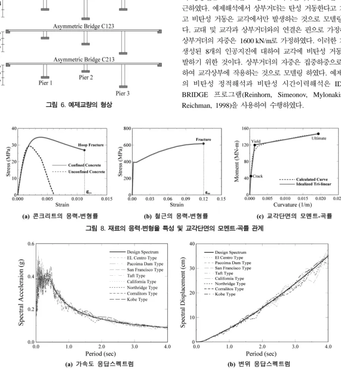 그림  7.  교량상판 및 교각의 단면제원