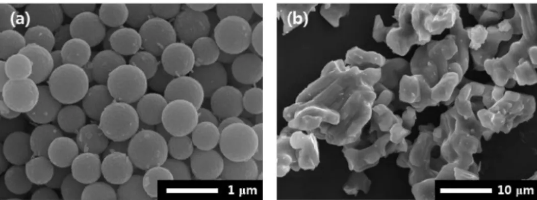 Fig. 4. Particle size distribution for the spherical Sr 3.8 Al 14 O 25 :0.2Eu 2+