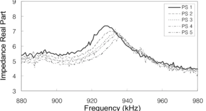 Fig. 13 Correlation between Inflicted and Predicted Prestress-Loss ResultsTable 3. Prestress-Loss Prediction in PSC Girder