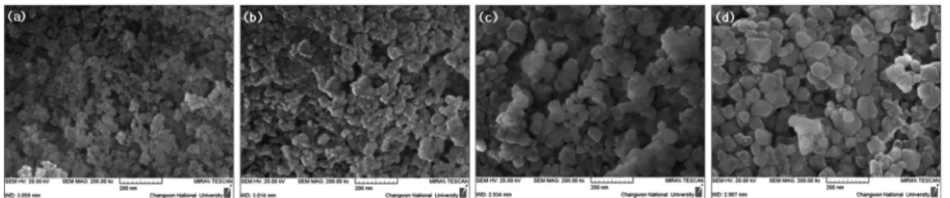 Fig. 5. FE-SEM image of CoAl 2 O 4  nanoparticles synthesized at R = 8 and various calcination temperatures; (a) 900 o C, (b)1000 o C, (c) 1100 o C and (d) 1200 o C.