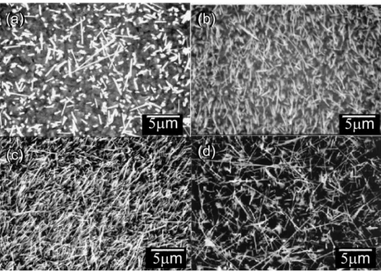 Fig. 3. XRD patterns of the products prepared through thermal oxidation of Cu plate at 700 o C for (a) 1 h, (b) 5 h, (c) 10 h and (d) 15 h in air.