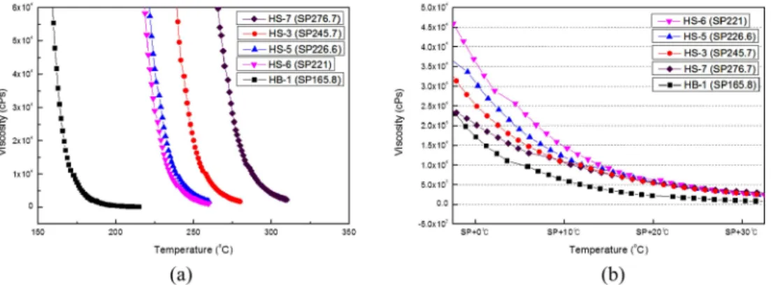 Fig. 4. Results of TGA.