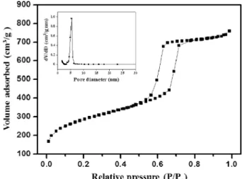 Fig. 2. Small angle X-ray scattering (SAXS) pattern of mesoporous silica.