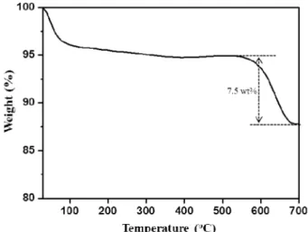 Fig. 3. X-ray diffraction patterns of (a) sample washed with 2 M HCl and (b) sample washed with 2 M HCl and 2 M H 2 SO 4 .