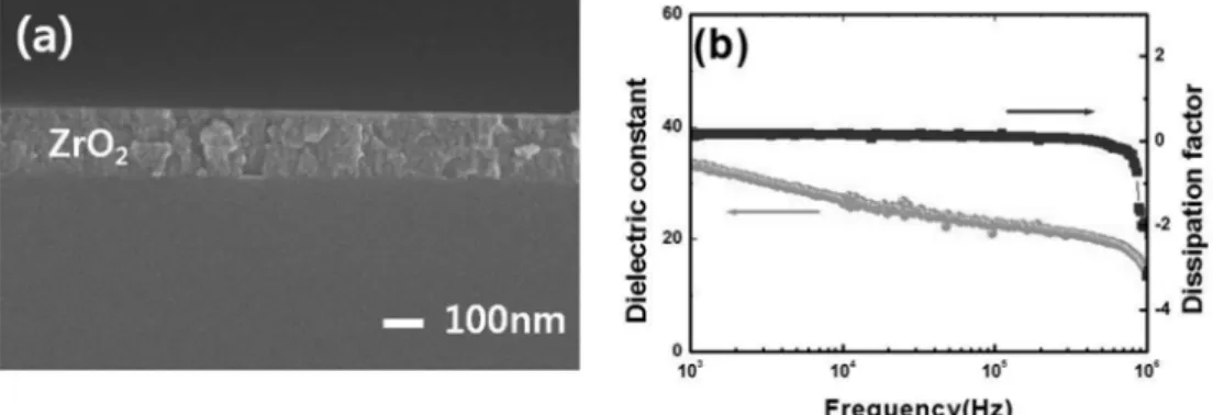 Fig. 5. SEM images of ZrO 2  coated Al foils; (a) coated surface, (b) surface replica, (c) and (d) cross section replica