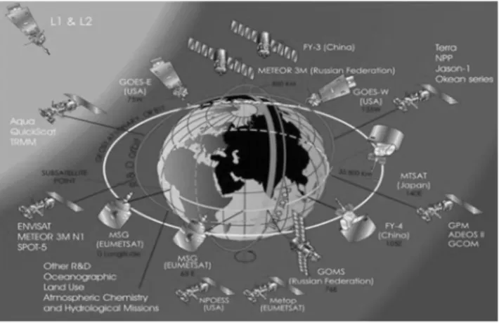 Fig. 1 Meteorological satellite network
