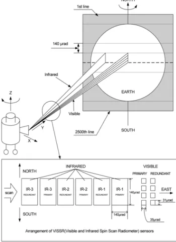 Fig. 3 Flowchart for NAWT algorithm