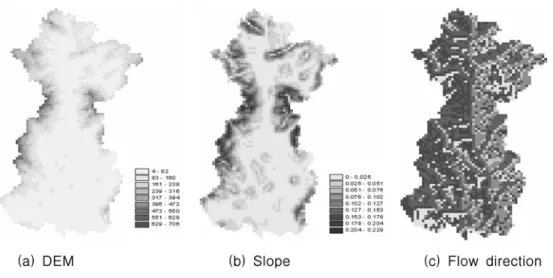 Table 1. Roughness coefficient and Impervious for certain types of land use 