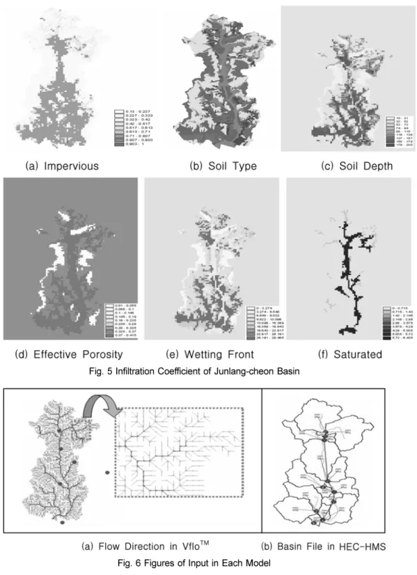 Fig. 5 Infiltration Coefficient of Junlang-cheon Basin