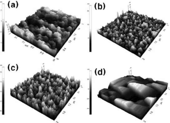 Fig. 4 shows AFM images of BaTiO 3  films deposited on PET at different sputtering pressures