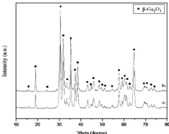 Fig. 3. XRD pattern of the GaOOH before calcinations for the effect of precipitants, a) NH 4 OH, b) (NH 4 ) 2 CO 3 .