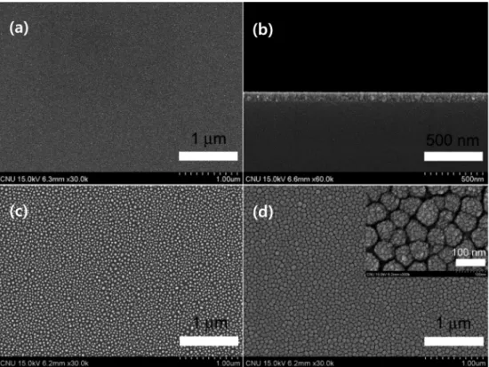 Fig. 3. (a) I-V characteristic curves of the SnO 2 /Au thin film gas sensor at various operating temperatures in dry air
