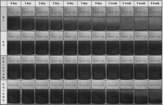 Table 1. Viscosity of the mixed solution of ethylene glycol and ethanol.