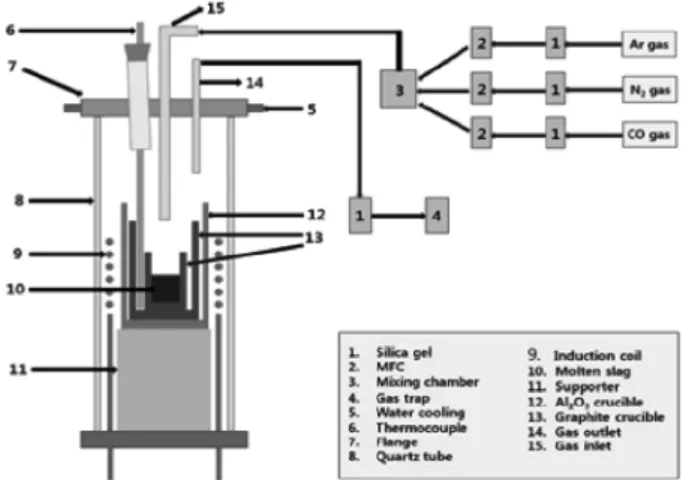 Fig. 1. Schematic diagram of experimental apparatus.