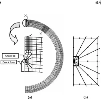 Fig. 5 에  앞서  언급된  각각의  외경과 SDR 값을  갖는 배관의 NRT 시료에  대한  형상함수를  균열  깊이에  따라 나타내었으며, polynomial curve fitting방법을  사용하여 얻어진  곡선의  다항식을  식 14, 15 그리고 16에  각각 나타내었다