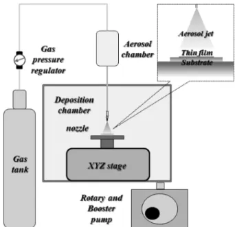 Fig. 2. Photo and Schematic of Slit cell design used in SCM experiments.