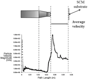 Fig. 5. Representative SCM specimen pictures of deposited Al 2 O 3  particle having diameter 0.3 µm at (a) 14 and (b) 18 L/min gas flow rate.