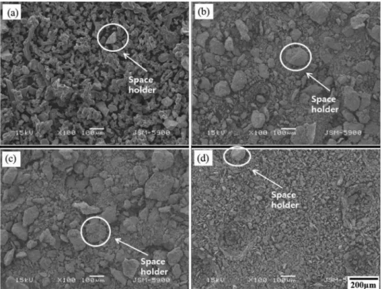 Fig. 1 shows SEM micrographs of the mixed and milled Ti-13wt%Nb-13wt%Zr alloy powders with  10wt%-NH 4 HCO 3 -2wt%TiH 2  powders
