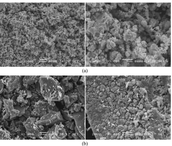 Fig. 1 shows the EDX investigations for the WO 3 -TiO 2 compounds. The elemental composition of these samples has been analyzed and the characteristic elements were identified using an EDX detection spectrometer
