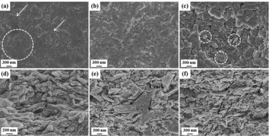 Fig. 4. Cross-sectional TEM micrographs of film fabricated under gas flow rate of (a) 2, (b) 10, (c) 18 L/min.