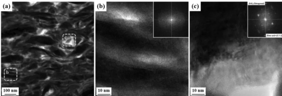 Fig. 6. HR-TEM cross-sectional image for (a) 2 L/min, (b) and (c) higher magnification image of the white dashed box in (a).