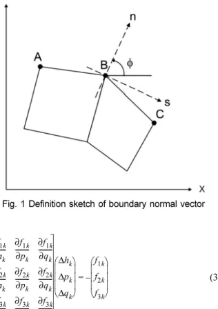 Fig. 1 Definition sketch of boundary normal vector