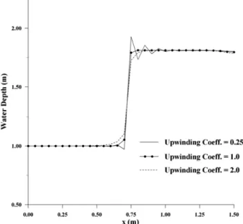 Fig. 4 Finite element mesh for Ippen and Dawson's (1951) Experiment