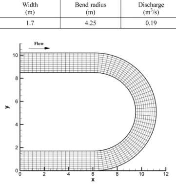 Fig. 6 Finite element mesh for De Vriend's (1976) Experiment