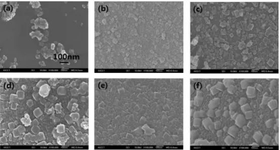 Fig. 1. SEM images of blue pigments prepared by the variation of initial pH at the synthetic condition of M-4 and TM(w)-4