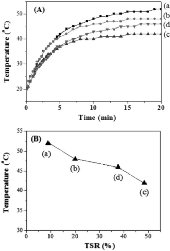 Fig. 4. UV-Vis NIR spectra of four films. (a) Fe 4 [Fe(CN) 6 ] 3 -f, (b) M-2f, (c) TM(w)-2f, (d) TM(b)-2f.