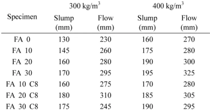 Table 2. Results of measuring the air content of concrete.
