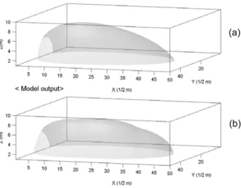 Fig. 5 Comparison of model simulations with analytic solution for 2-D diffusion case