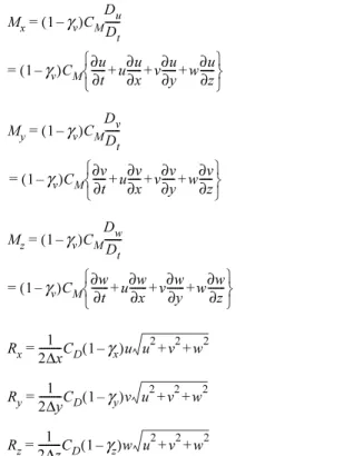 Fig. 2 Comparison between wave forces calculated by this study and wave forces measured by Hur and Mizutani (2003) (T i =1.0sec, H i =3.3 cm)