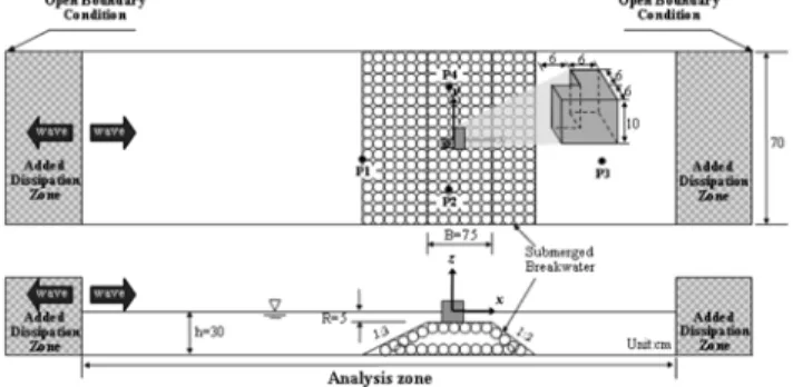 Fig. 4 Comparisons of free surface profiles between numerical results by this study and experimental measurements by Hur et al.(2004); (a) P1, (b) P2 and (c) P3 (T i =1.0 sec, H i =2.7 cm)