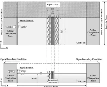 Table 2. Conditions of incident wave and wave basin H i