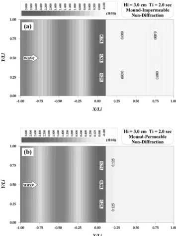 Fig. 10 Time-variation of wave pressure on the cassion in the section B 0 /L i =0.50 at z=0.0 cm; (a) Case-1, (b) Case-2