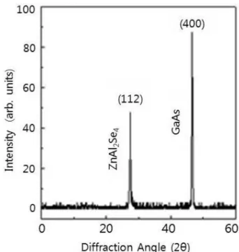 Fig. 3. Double crystal X-ray rocking curve of ZnAl 2 Se 4  single crystal thin film.