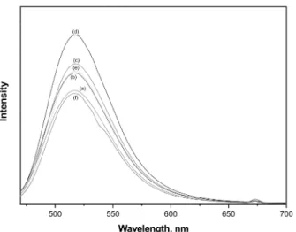 Fig. 4. SEM images of BaSrSiO 4 :Eu 3+  phosphor synthesized at (a) BaCO 3  (b) GradingBaCo 3 , (c) BaCO 3   NaCl rate 5:1 (d) BaCO 3   NaCl rate 5:3, and (e) BaCO 3   NaCl rate 5:5.