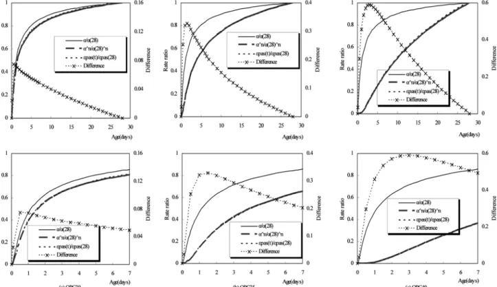 Fig. 9 Relative autogenous shrinkage and differences between relative degree of hydration and modified degree of hydration