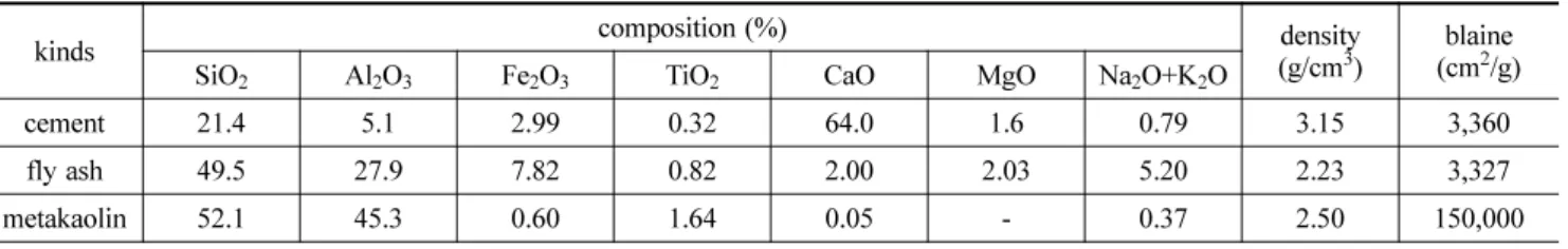 Table 1. Summary of relationship between pore sizes and properties (Uchikawa, 1990)