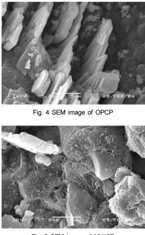 Fig. 2 XRD analysis of cement pastes (7days) Table 5. Intensity of cement pastes (7days)