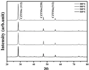 Fig. 1. Semi-logarithmic plots of X-ray diffraction pattern spectra
