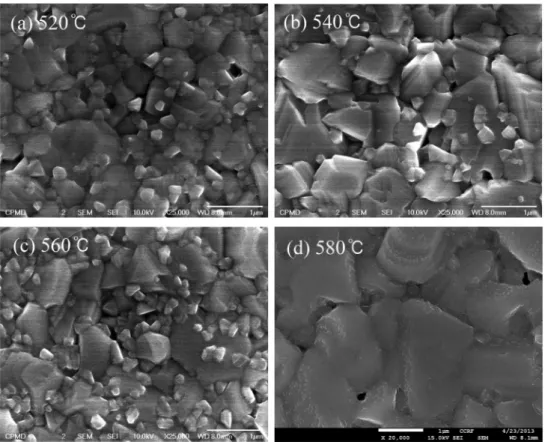 Fig. 3. Surface field emission environment scanning electron microscopy(FE-ESEM) Images of a completes CZTS thin film a) 520 o C, b) 540 o C, c) 560 o C, d) 580 o C
