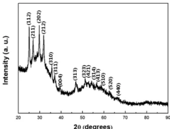 Fig. 1. Powder XRD pattern for synthesized 2SnO·(H 2 O) phase.