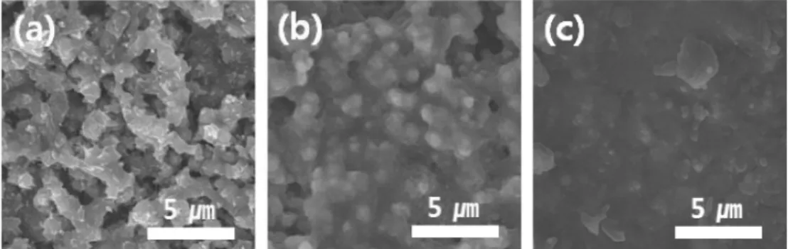 Fig. 8. SEM images of SnO 2  films formed by sintering for 1 hr at different temperature: (a) 500 o C, (b) 600 o C, and (c) 700 o C.