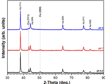 Fig. 1. Digital Camera images of Cu film by electroless plating (a) Bare substrate, (b) pH 6.5, (c) pH 7 and (d) pH 8 at 70 o C.