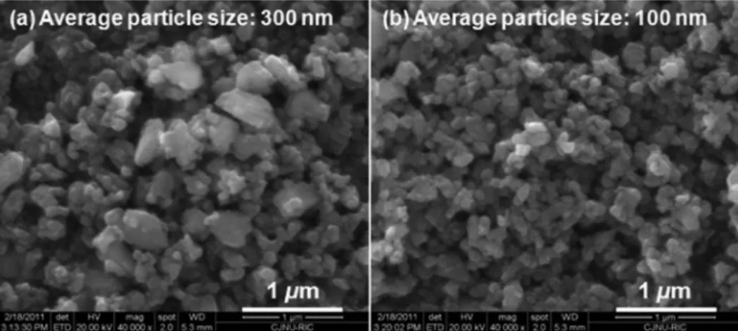 Table 4. Comparison of crystallite size(measured using the Scherrer equation from XRD) and particle size(measured using the SEM) of the nano-milled powder.