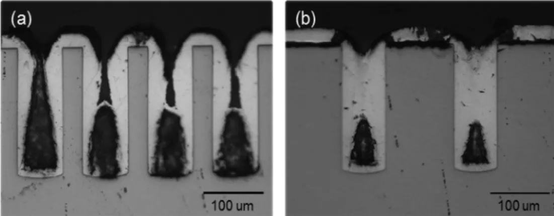 Fig. 5. SEM images of TSV via electroplated with 10 mA/cm 2 Pulse for 4 hours(JGB 10 ppm, SPS 20 ppm).
